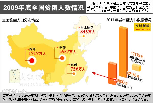 中国人口数量变化图_北京人口数量2009