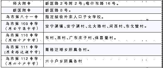 乌鲁木齐市中心城区小升初学区划定(组图)