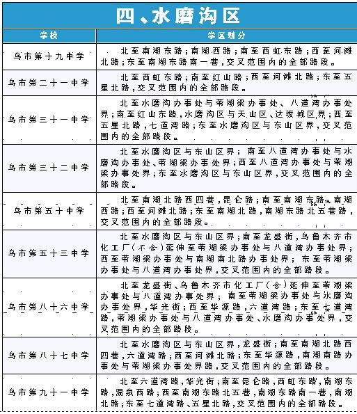 乌鲁木齐市中心城区小升初学区划定(组图)