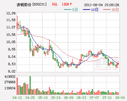 券商最新评级 39牛股惊现黄金买点(组图)