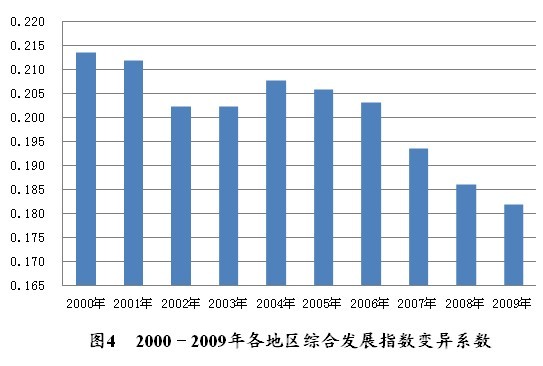 综合发展指数 人口_人口老龄化图片