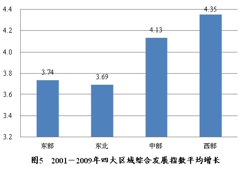 综合发展指数 人口_人口老龄化图片