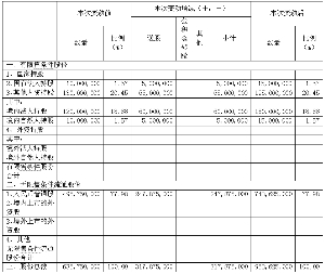 家庭收入分配图_支出收入表格_2010收入分配