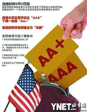 惠誉评级标准_惠誉_惠誉国际大宗商品