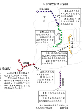 5条地铁新线示意图。注：5条地铁新线尚在规划中，以未来确定方案为准 制图/刘江