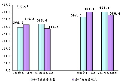 国家经济增长总量变化的表现_全国经济总量增长图片(2)