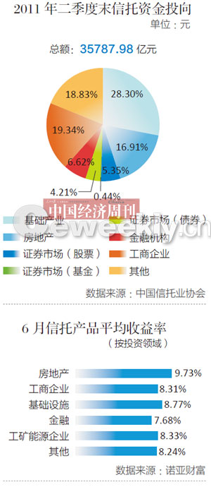 《中国经济周刊》记者 孙维晨|北京报道