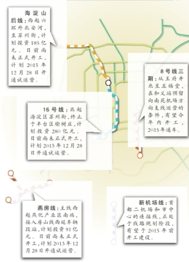 20轨交规划:四环内走500米即可达地铁站