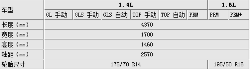 起亚k2三厢参数配置曝光(组图)