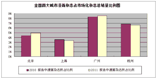 中国漫画杂志排行榜_日本漫画杂志喊话中国漫迷,称应支持正版,但网友也有难处