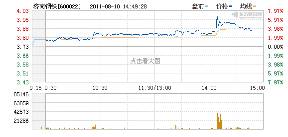 钢铁板块加速上行,板块个股全面上涨,莱钢股份,鼎泰新材,沙钢股份,杭