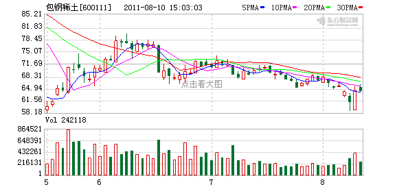 安信证券:包钢稀土将继续保持强势(图)