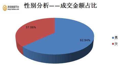 厦门市人口普查数据_厦门市人口大数据分析 2016年常住人口392万人(3)