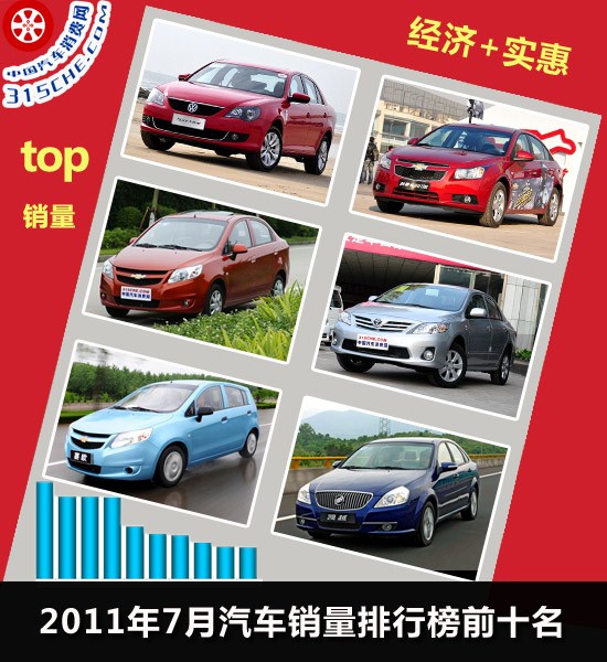 2011年7月汽车销量排行榜前十车型盘点(组图