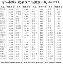 青岛市城阳蔬菜水产品批发市场(图)