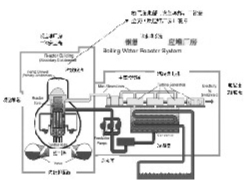 福岛核电站技术与AP1000技术差别(组图)