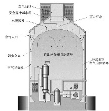 福岛核电站技术与AP1000技术差别(组图)