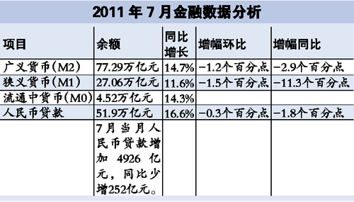 广义货币增量和gdp实验报告_渤海银行董事长李伏安 银行业要积极服务去杠杆