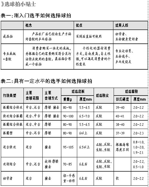 入门选手如何选乒乓球拍 要搭配个性化底板套