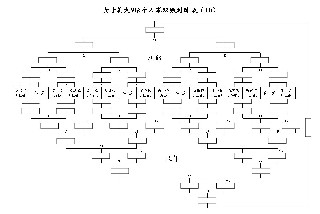 女子九球双败表