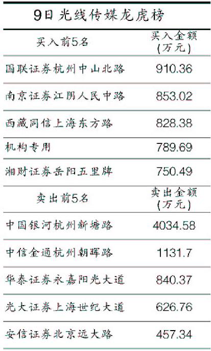 新股发行市盈率大降 机构借炒新避险