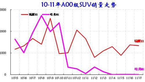 ͼ 43 ΢SUVгƷ09-2011