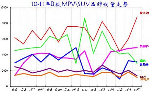 ͼ 55 BMPV\SUV г09-2011