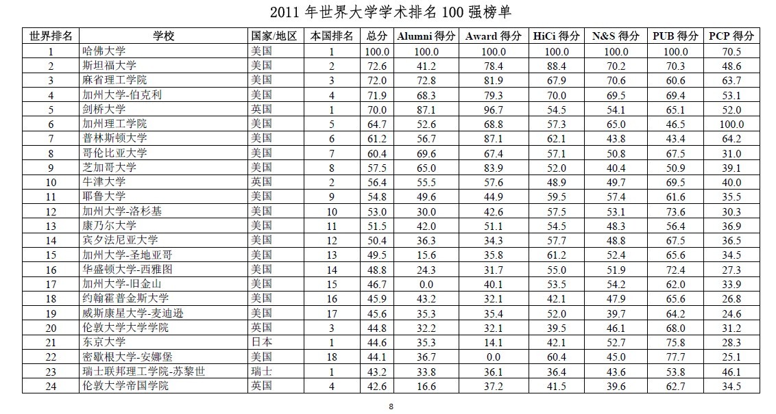 台湾的大学世界排名_台湾大学十大校花性感