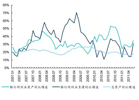 银行业:经济景气度下滑 货币政策或现调整(组图)