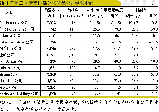 国内辅料产业需向专业化转型