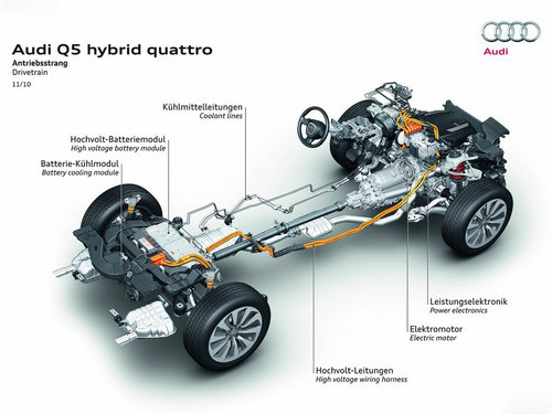 之前奥迪q5混动quattro版结构图