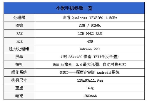 小米手机性能参数