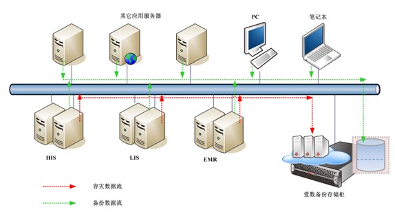 医院信息系统管理更高效