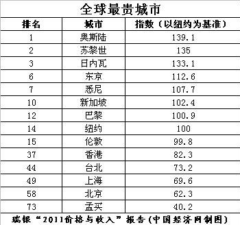 香港全球排名_香港女神前50排名