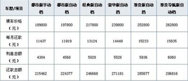 东风本田crv保养周期及易耗品费用明细