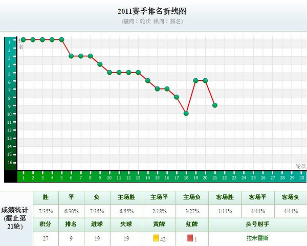 ...老板宋卫平亲自听取了管理层的汇报毫无疑问吴金贵已经走在...