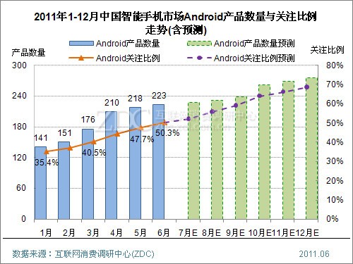 Android仍最给力 智能手机发展趋势预测-搜狐评