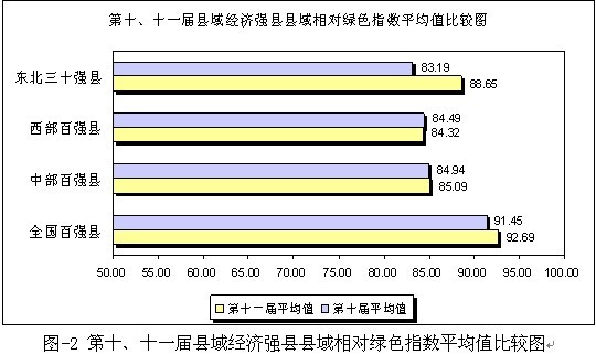 2019年全国县域经济总量_中国县域经济发展