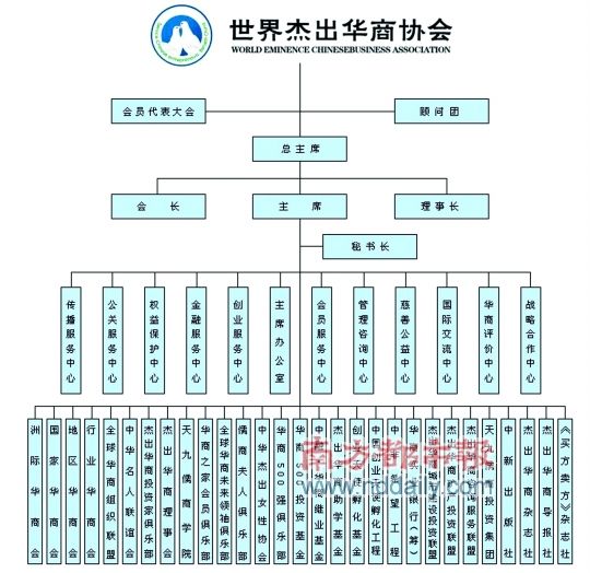 卢俊卿八大谎言被揭 华商协会打联合国旗号欺诈