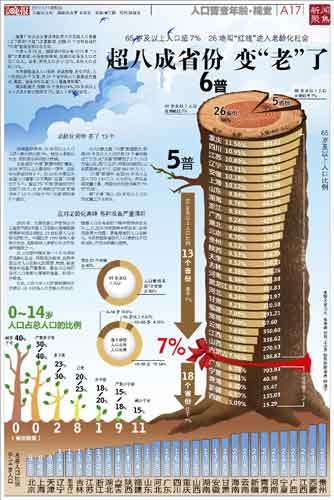 四川人口有多少_全国肥胖人口占多少