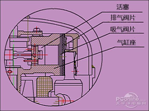 冰箱压缩机检修常识