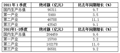 中国的gdp构成_迈步从头越 纪念50年前中国工业社会的开端(2)