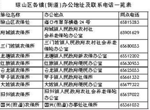 海口市 城镇人口_海口市第一中学(2)