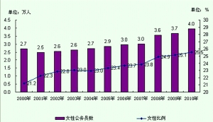 总人口性别比_二、性别比变化-涿鹿县人民政府