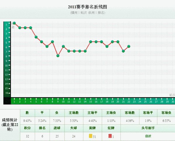 陕西省人口排名_陕西公职人员微博影响力排行榜-陕西政务微博影响力榜单出炉