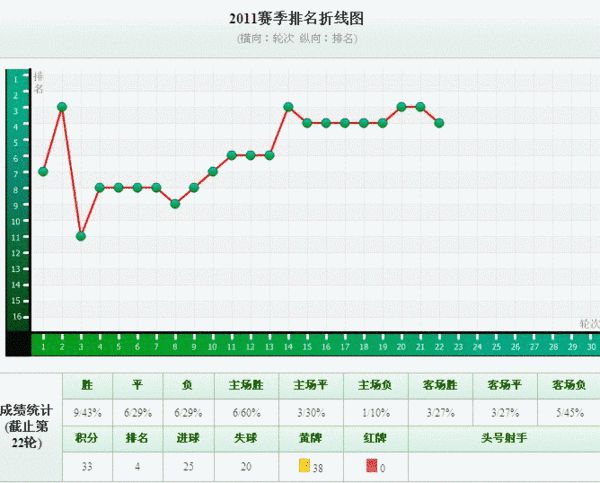 指挥排名_交通指挥图片