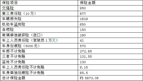 全险费用