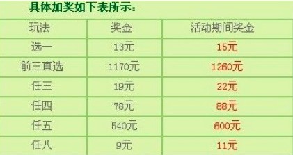 11选5投注技巧\/11选5开奖结果 \/11选5购买误区