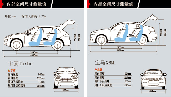 碧玉刀對陣霸王槍 對比保時捷卡宴Turbo/寶馬X6M