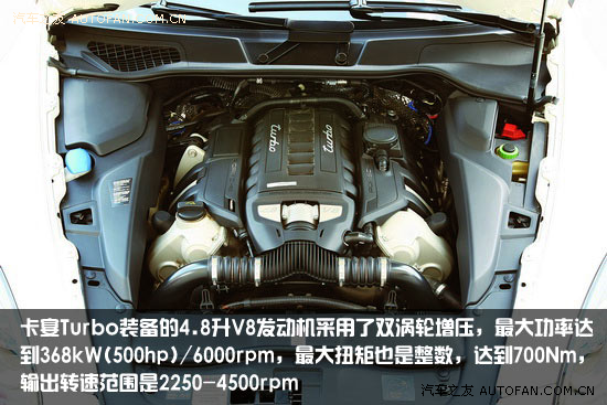 碧玉刀对阵霸王枪 对比保时捷卡宴Turbo/宝马X6M